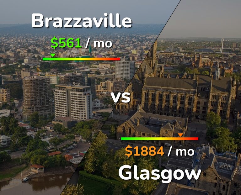 Cost of living in Brazzaville vs Glasgow infographic