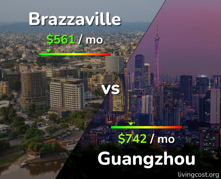 Cost of living in Brazzaville vs Guangzhou infographic