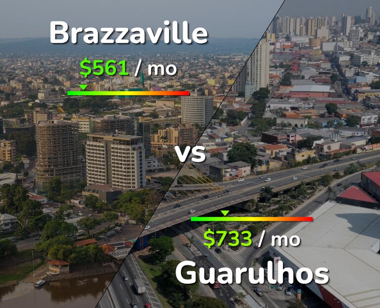 Cost of living in Brazzaville vs Guarulhos infographic
