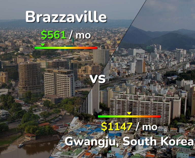 Cost of living in Brazzaville vs Gwangju infographic