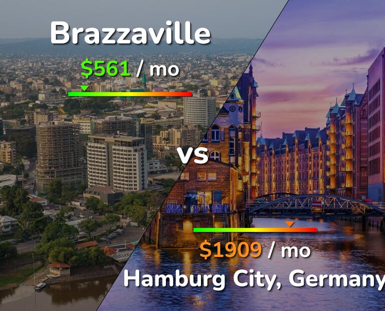 Cost of living in Brazzaville vs Hamburg City infographic