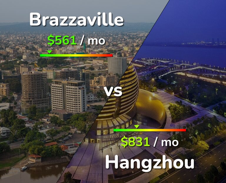 Cost of living in Brazzaville vs Hangzhou infographic