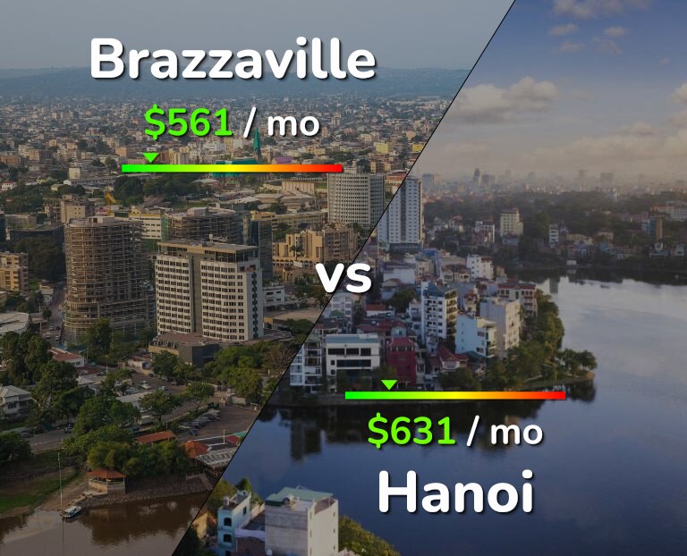 Cost of living in Brazzaville vs Hanoi infographic