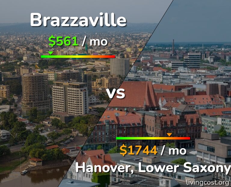 Cost of living in Brazzaville vs Hanover infographic