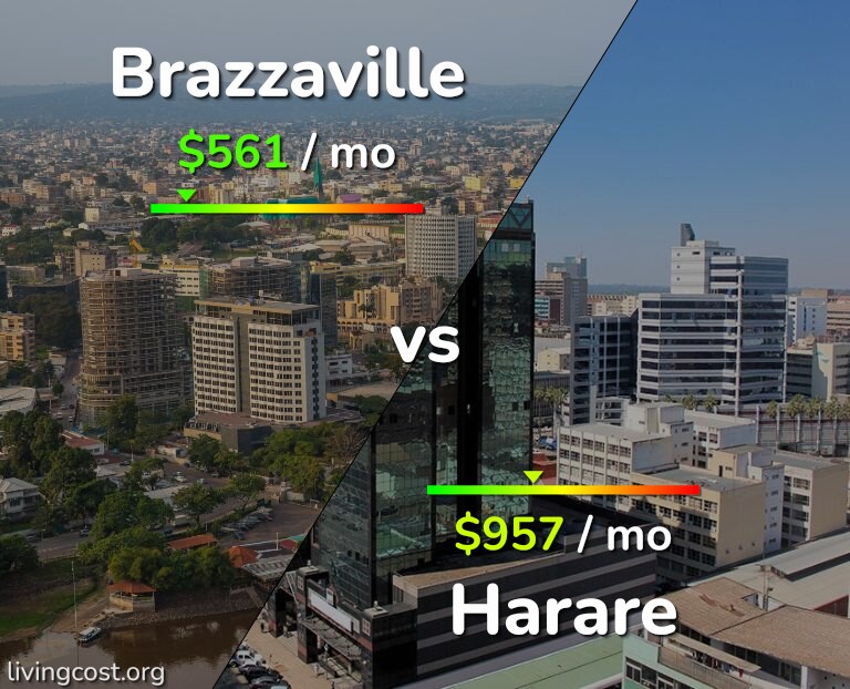 Cost of living in Brazzaville vs Harare infographic