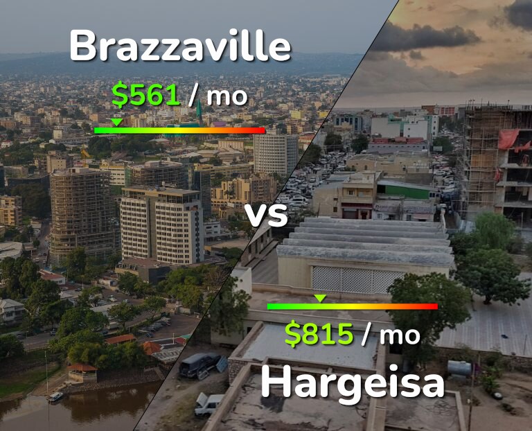 Cost of living in Brazzaville vs Hargeisa infographic