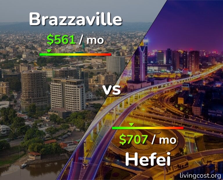 Cost of living in Brazzaville vs Hefei infographic