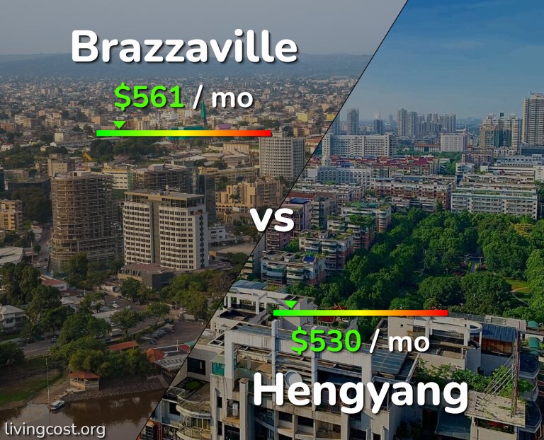 Cost of living in Brazzaville vs Hengyang infographic