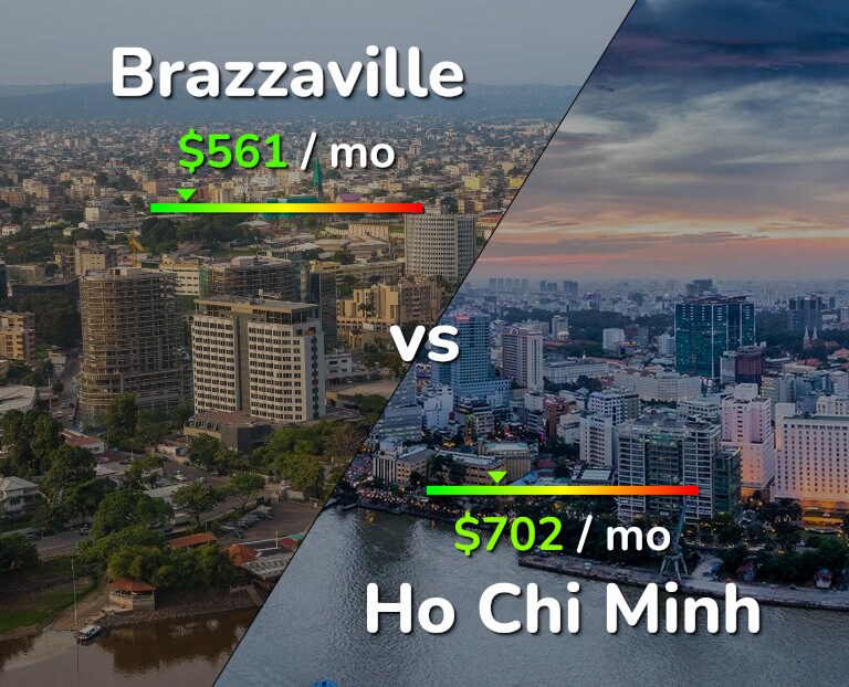 Cost of living in Brazzaville vs Ho Chi Minh infographic