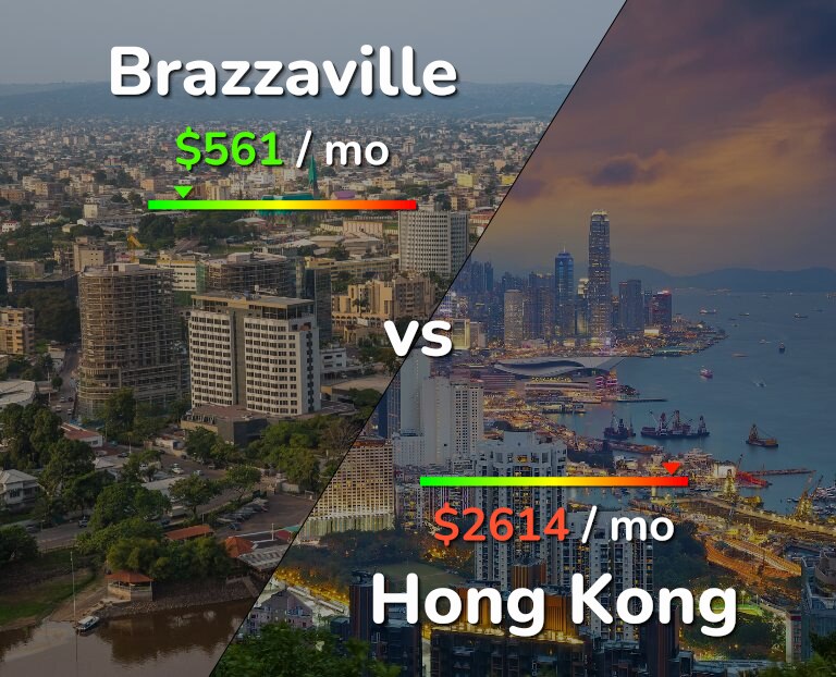 Cost of living in Brazzaville vs Hong Kong infographic