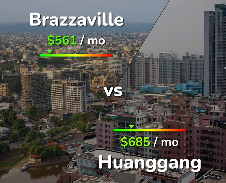 Cost of living in Brazzaville vs Huanggang infographic