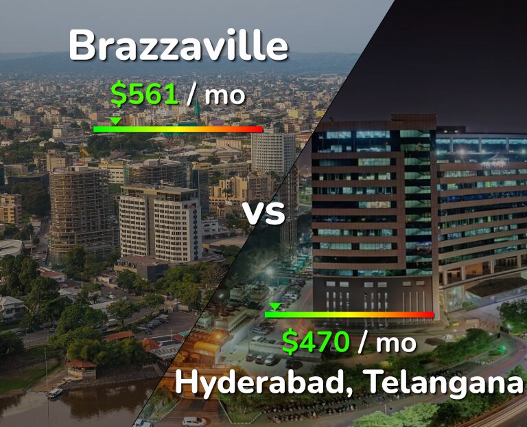 Cost of living in Brazzaville vs Hyderabad, India infographic