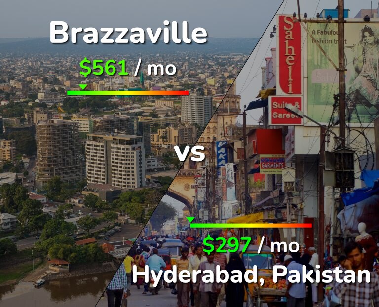 Cost of living in Brazzaville vs Hyderabad, Pakistan infographic