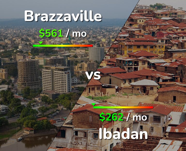 Cost of living in Brazzaville vs Ibadan infographic