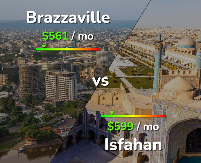 Cost of living in Brazzaville vs Isfahan infographic