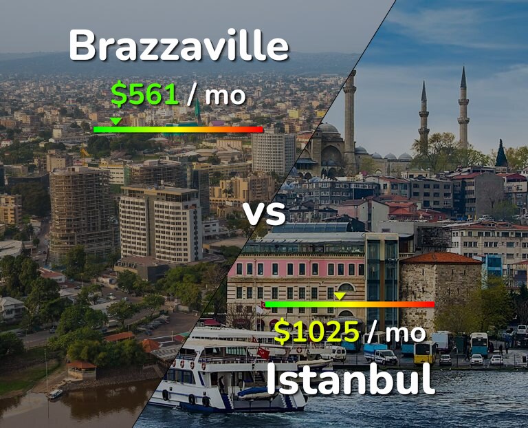 Cost of living in Brazzaville vs Istanbul infographic