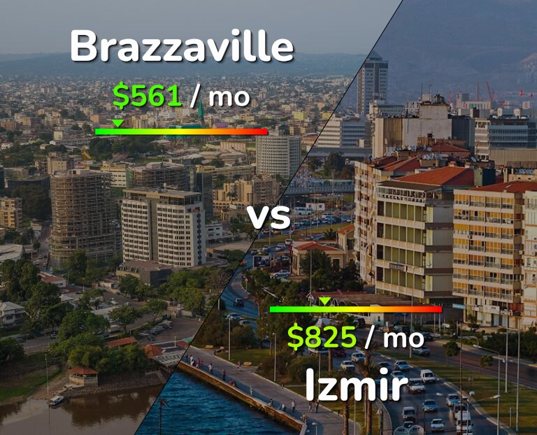 Cost of living in Brazzaville vs Izmir infographic