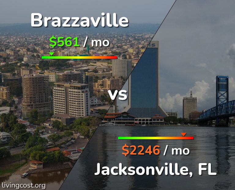 Cost of living in Brazzaville vs Jacksonville infographic