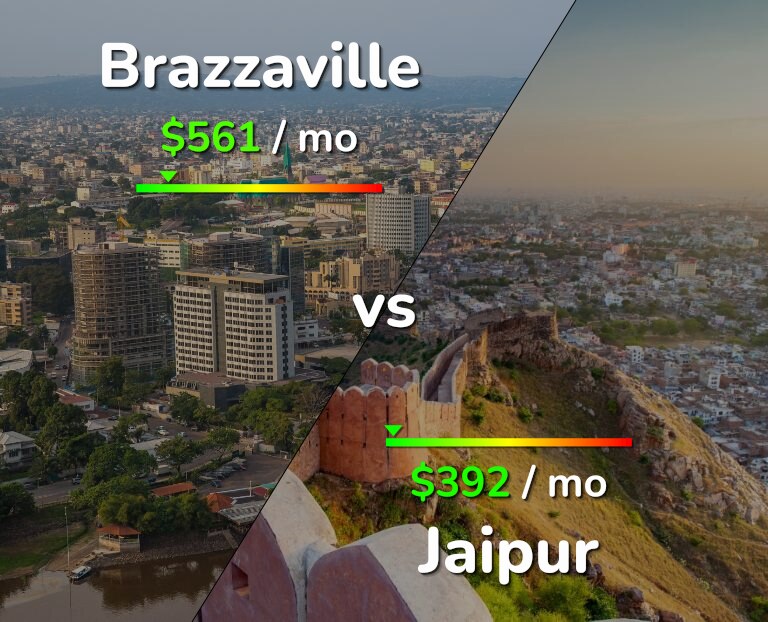 Cost of living in Brazzaville vs Jaipur infographic