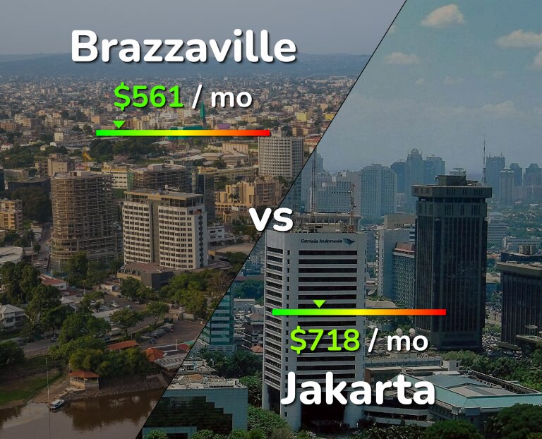 Cost of living in Brazzaville vs Jakarta infographic