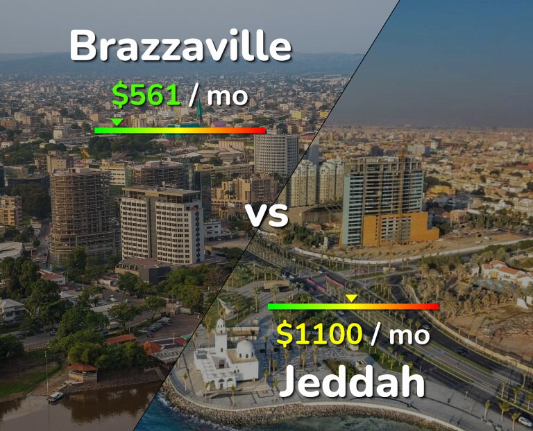 Cost of living in Brazzaville vs Jeddah infographic