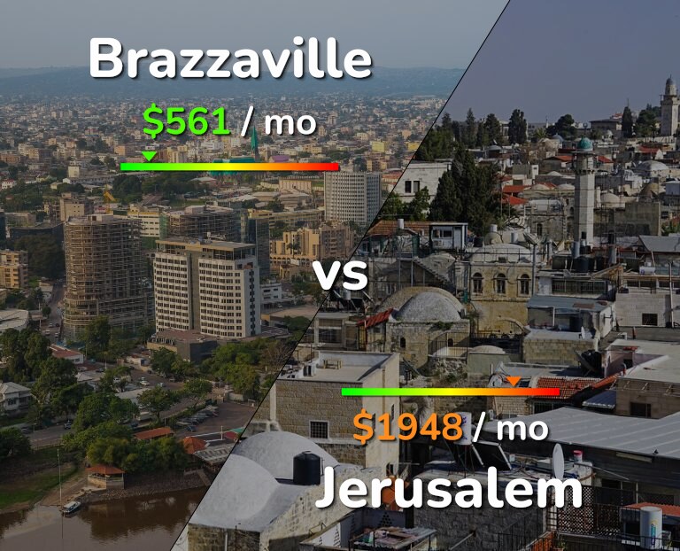 Cost of living in Brazzaville vs Jerusalem infographic