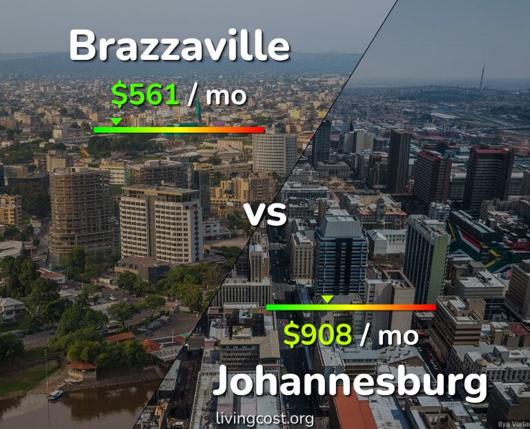 Cost of living in Brazzaville vs Johannesburg infographic