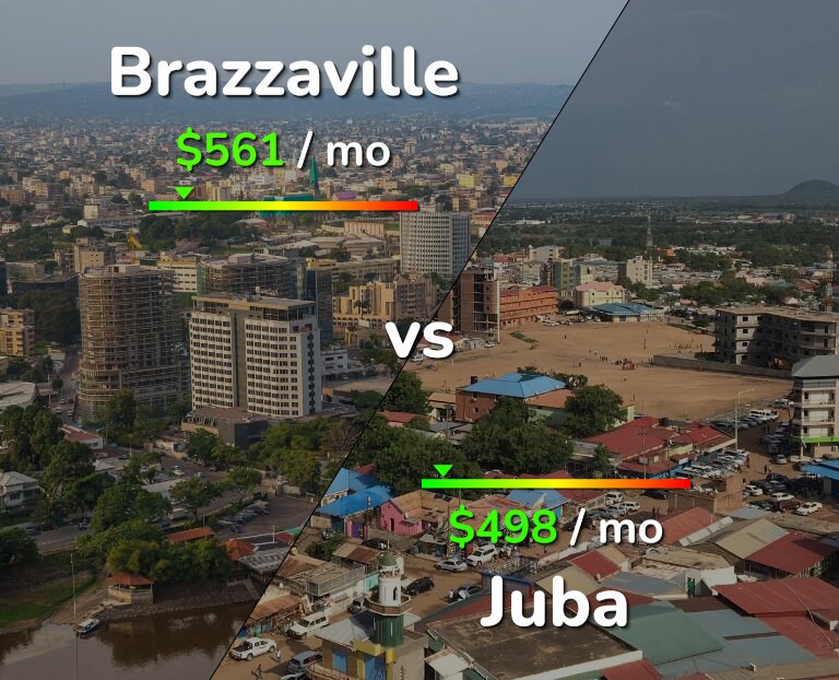 Cost of living in Brazzaville vs Juba infographic