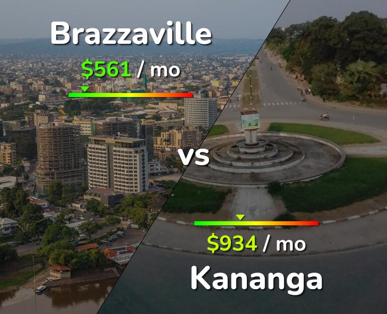 Cost of living in Brazzaville vs Kananga infographic