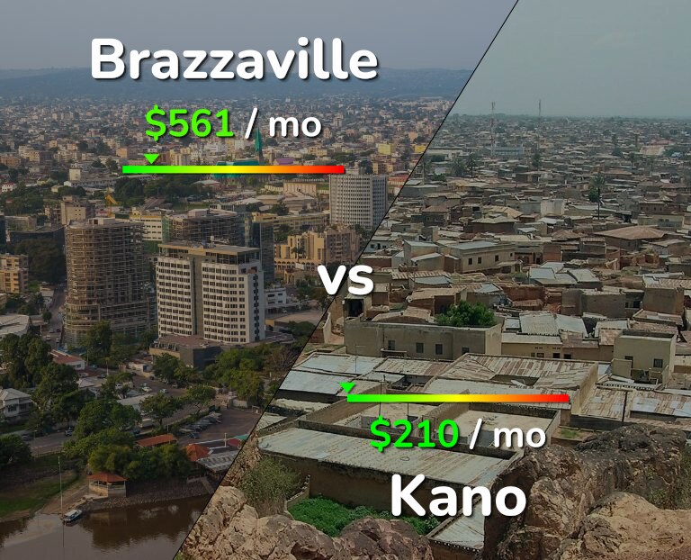 Cost of living in Brazzaville vs Kano infographic