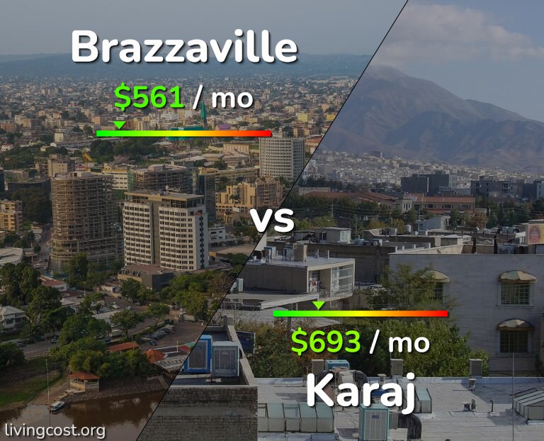 Cost of living in Brazzaville vs Karaj infographic