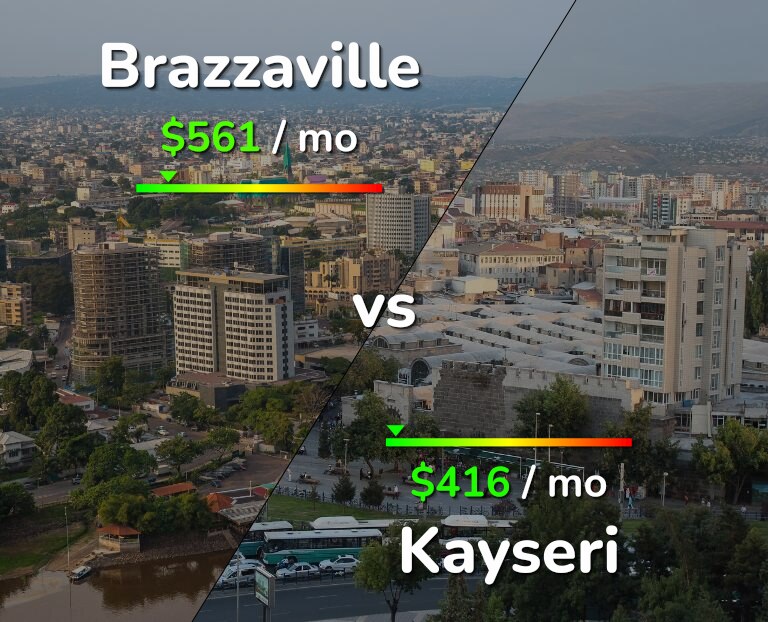 Cost of living in Brazzaville vs Kayseri infographic