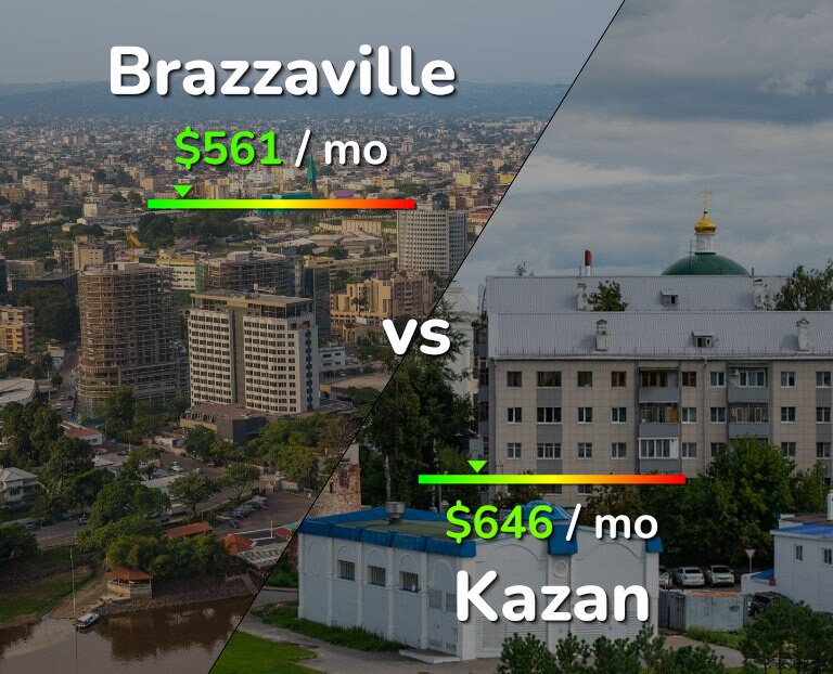 Cost of living in Brazzaville vs Kazan infographic