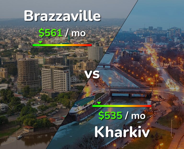Cost of living in Brazzaville vs Kharkiv infographic