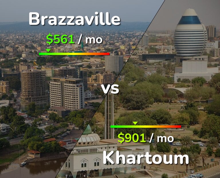 Cost of living in Brazzaville vs Khartoum infographic