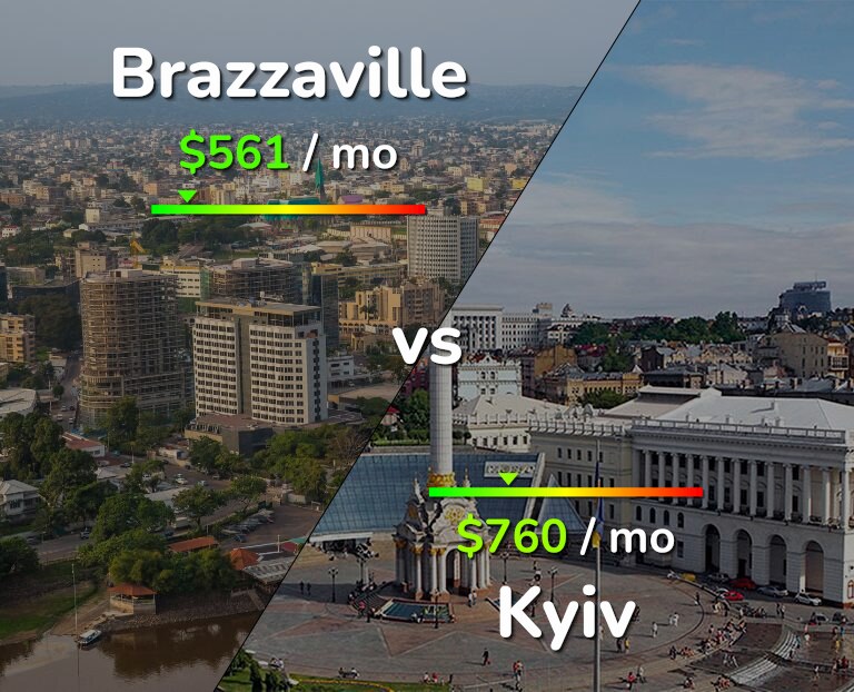 Cost of living in Brazzaville vs Kyiv infographic