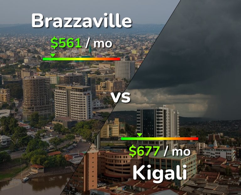 Cost of living in Brazzaville vs Kigali infographic
