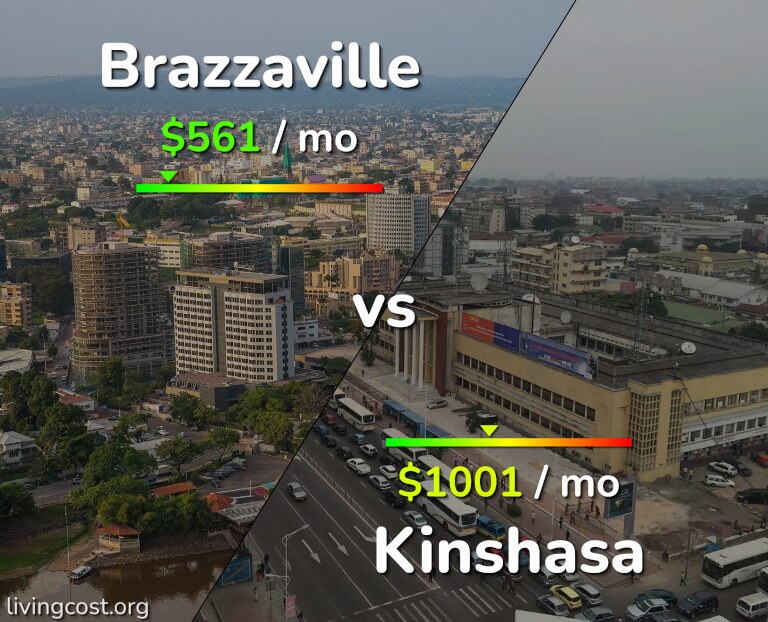 Cost of living in Brazzaville vs Kinshasa infographic