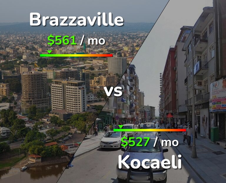Cost of living in Brazzaville vs Kocaeli infographic