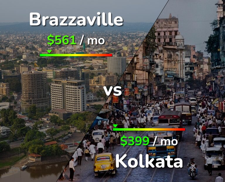 Cost of living in Brazzaville vs Kolkata infographic