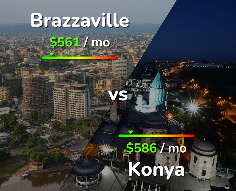 Cost of living in Brazzaville vs Konya infographic
