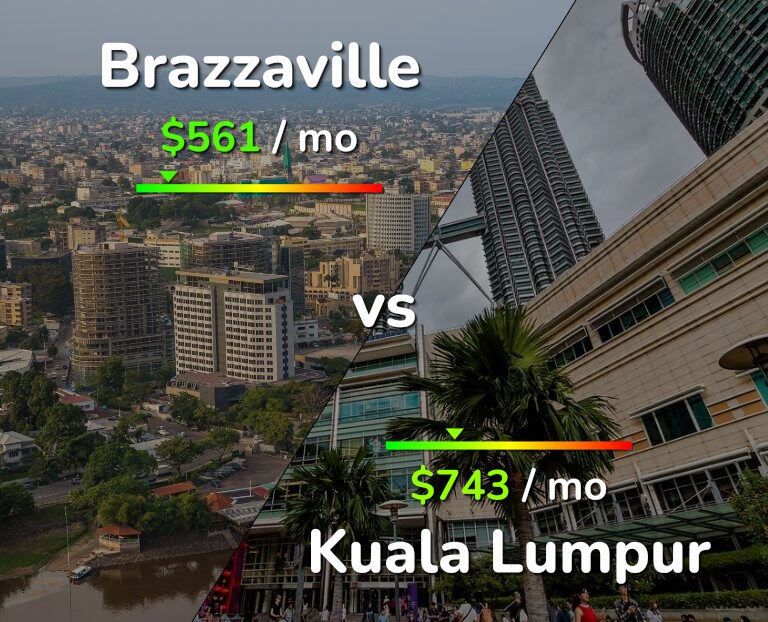 Cost of living in Brazzaville vs Kuala Lumpur infographic