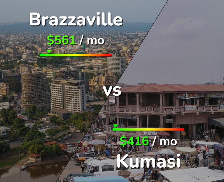 Cost of living in Brazzaville vs Kumasi infographic