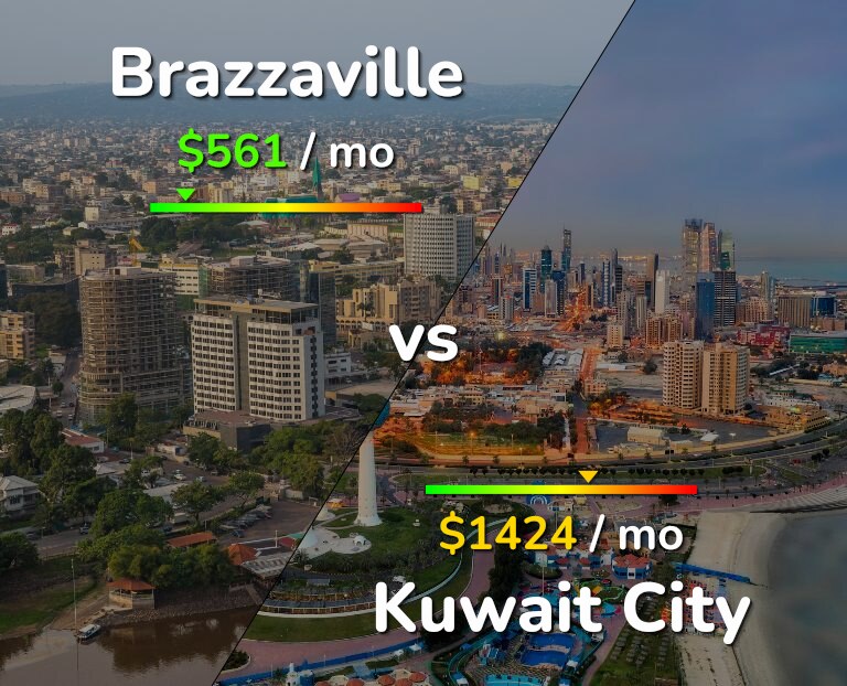 Cost of living in Brazzaville vs Kuwait City infographic