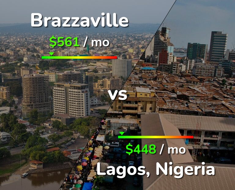 Cost of living in Brazzaville vs Lagos infographic