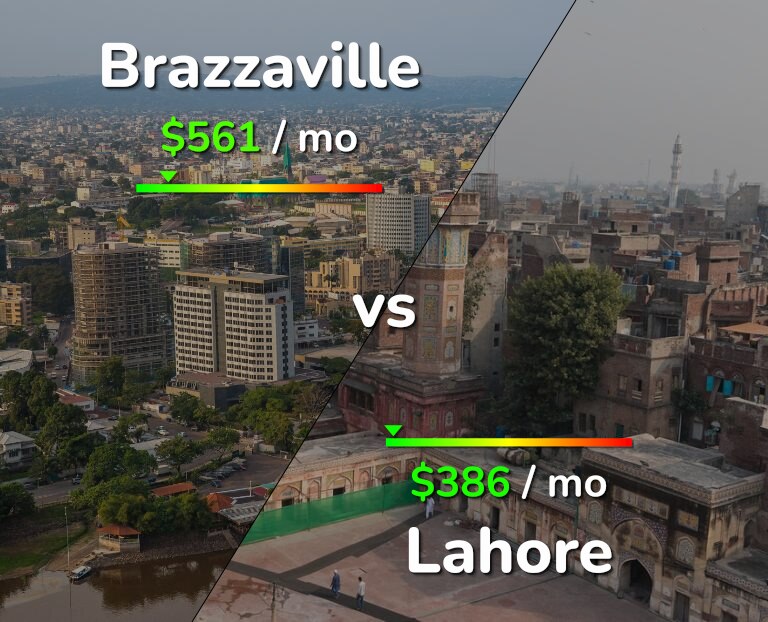 Cost of living in Brazzaville vs Lahore infographic
