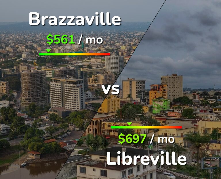 Cost of living in Brazzaville vs Libreville infographic