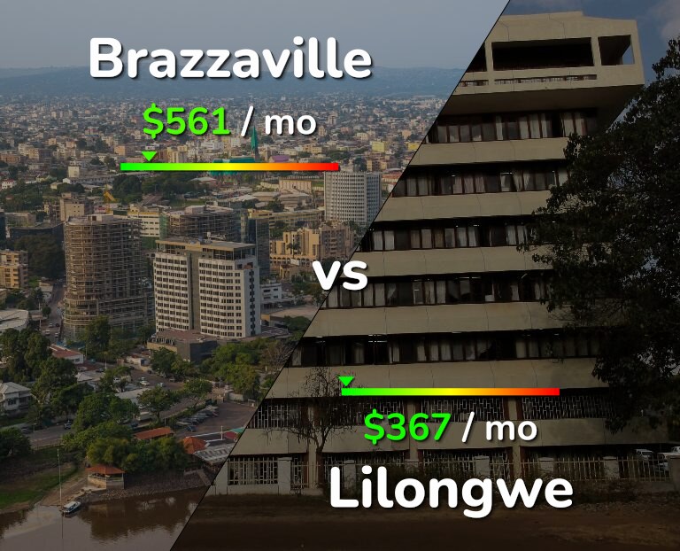 Cost of living in Brazzaville vs Lilongwe infographic