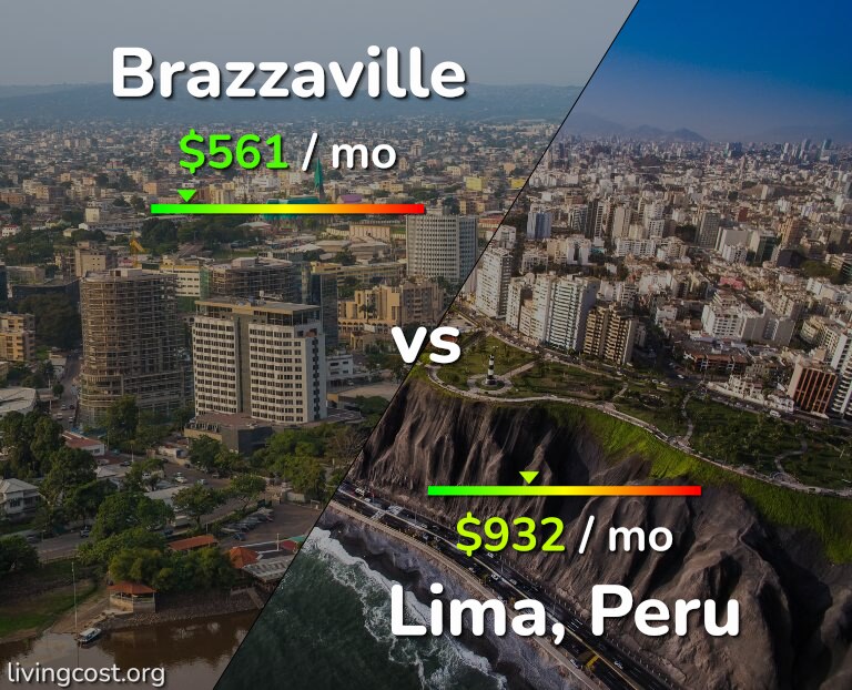 Cost of living in Brazzaville vs Lima infographic