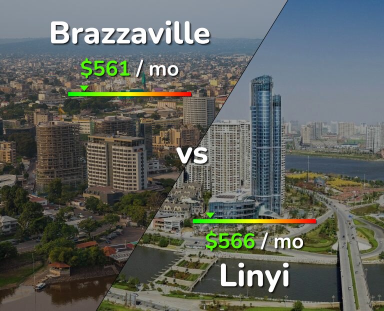 Cost of living in Brazzaville vs Linyi infographic